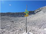 Parkirišče Alpspitzbahn - Alpspitze